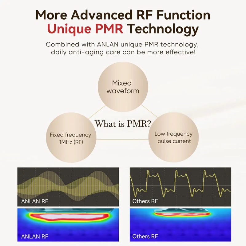 9-In-1 Multi-Polar RF Face Massager
