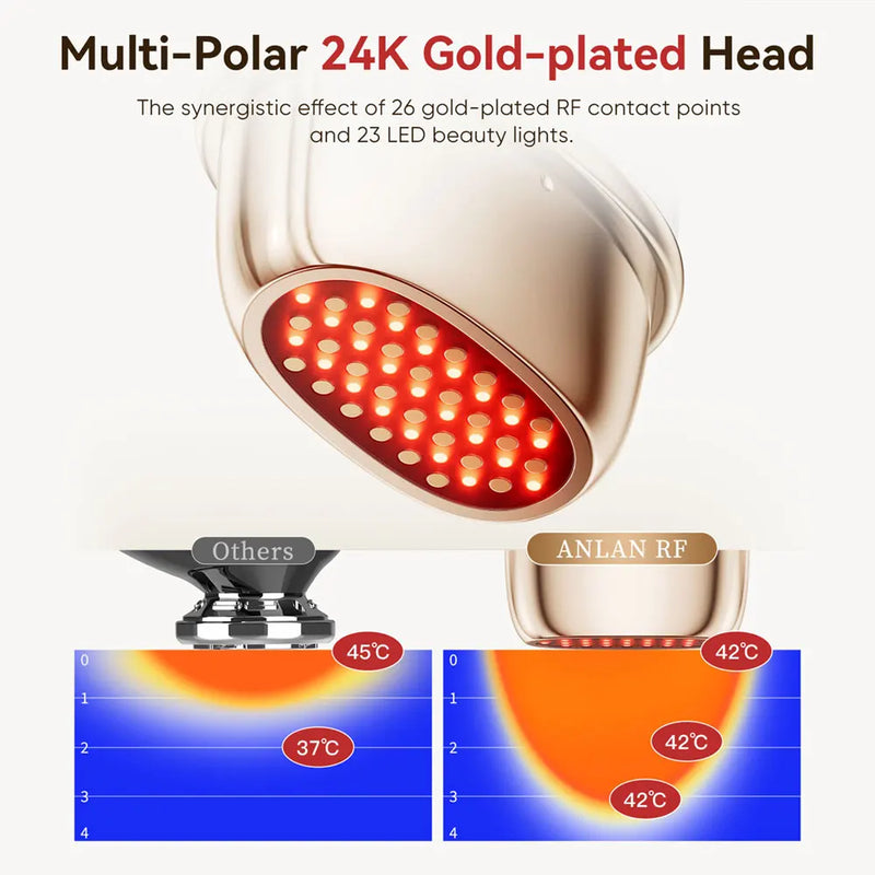 9-In-1 Multi-Polar RF Face Massager